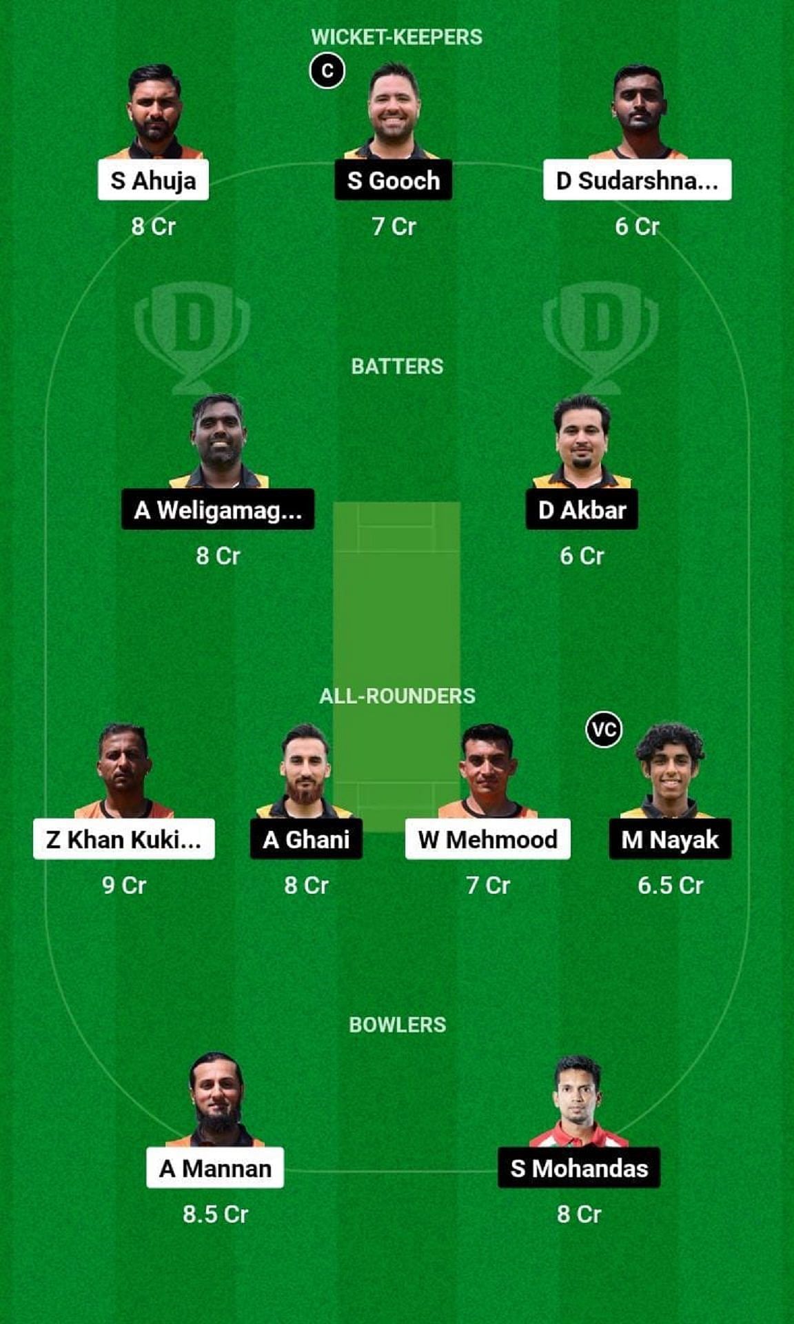 ROT vs BUB Dream11 Fantasy Tip - Head to Head League
